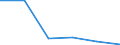 National accounts indicator (ESA 2010): Loans / Counterpart sector: Central bank / Sector: General government / Maturity: Total - all maturities / Unit of measure: Million units of national currency / Geopolitical entity (reporting): Estonia