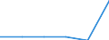 National accounts indicator (ESA 2010): Loans / Counterpart sector: Central bank / Sector: General government / Maturity: Total - all maturities / Unit of measure: Million units of national currency / Geopolitical entity (reporting): Greece