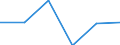 National accounts indicator (ESA 2010): Loans / Counterpart sector: Central bank / Sector: General government / Maturity: Total - all maturities / Unit of measure: Million units of national currency / Geopolitical entity (reporting): Italy