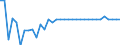 National accounts indicator (ESA 2010): Loans / Counterpart sector: Central bank / Sector: General government / Maturity: Total - all maturities / Unit of measure: Million units of national currency / Geopolitical entity (reporting): Hungary