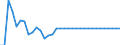 National accounts indicator (ESA 2010): Loans / Counterpart sector: Central bank / Sector: General government / Maturity: Total - all maturities / Unit of measure: Percentage of gross domestic product (GDP) / Geopolitical entity (reporting): Bulgaria