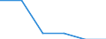 National accounts indicator (ESA 2010): Loans / Counterpart sector: Central bank / Sector: General government / Maturity: Total - all maturities / Unit of measure: Percentage of gross domestic product (GDP) / Geopolitical entity (reporting): Estonia