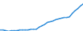 National accounts indicator (ESA 2010): Government consolidated gross debt / Counterpart sector: Total economy and rest of the world / Sector: General government / Maturity: Total - all maturities / Unit of measure: Million euro / Geopolitical entity (reporting): Belgium