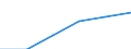 National accounts indicator (ESA 2010): Government consolidated gross debt / Counterpart sector: Total economy and rest of the world / Sector: General government / Maturity: Total - all maturities / Unit of measure: Million euro / Geopolitical entity (reporting): Czechia