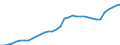 National accounts indicator (ESA 2010): Government consolidated gross debt / Counterpart sector: Total economy and rest of the world / Sector: General government / Maturity: Total - all maturities / Unit of measure: Million euro / Geopolitical entity (reporting): Germany