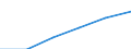 National accounts indicator (ESA 2010): Government consolidated gross debt / Counterpart sector: Total economy and rest of the world / Sector: General government / Maturity: Total - all maturities / Unit of measure: Million euro / Geopolitical entity (reporting): Spain