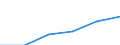 National accounts indicator (ESA 2010): Government consolidated gross debt / Counterpart sector: Total economy and rest of the world / Sector: General government / Maturity: Total - all maturities / Unit of measure: Million euro / Geopolitical entity (reporting): Croatia