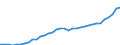 National accounts indicator (ESA 2010): Government consolidated gross debt / Counterpart sector: Total economy and rest of the world / Sector: General government / Maturity: Total - all maturities / Unit of measure: Million euro / Geopolitical entity (reporting): Hungary