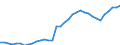Sector: General government / Maturity: Total - all maturities / National accounts indicator (ESA 2010): Government consolidated gross debt / Unit of measure: Million euro / Geopolitical entity (reporting): Netherlands