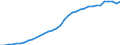 Sector: General government / Maturity: Total - all maturities / National accounts indicator (ESA 2010): Government consolidated gross debt / Unit of measure: Million euro / Geopolitical entity (reporting): Portugal