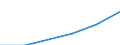 Sector: General government / Maturity: Total - all maturities / National accounts indicator (ESA 2010): Government consolidated gross debt / Unit of measure: Million euro / Geopolitical entity (reporting): Romania