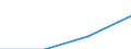 Sector: General government / Maturity: Total - all maturities / National accounts indicator (ESA 2010): Government consolidated gross debt / Unit of measure: Million euro / Geopolitical entity (reporting): Slovakia