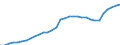Sector: General government / Maturity: Total - all maturities / National accounts indicator (ESA 2010): Government consolidated gross debt / Unit of measure: Million units of national currency / Geopolitical entity (reporting): Germany