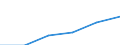 Sector: General government / Maturity: Total - all maturities / National accounts indicator (ESA 2010): Government consolidated gross debt / Unit of measure: Million units of national currency / Geopolitical entity (reporting): Croatia