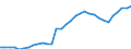 Sector: General government / Maturity: Total - all maturities / National accounts indicator (ESA 2010): Government consolidated gross debt / Unit of measure: Million units of national currency / Geopolitical entity (reporting): Netherlands