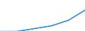 Sector: General government / Maturity: Total - all maturities / National accounts indicator (ESA 2010): Government consolidated gross debt / Unit of measure: Million units of national currency / Geopolitical entity (reporting): Poland