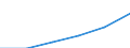 Sector: General government / Maturity: Total - all maturities / National accounts indicator (ESA 2010): Government consolidated gross debt / Unit of measure: Million units of national currency / Geopolitical entity (reporting): Romania