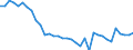 Sector: General government / Maturity: Total - all maturities / National accounts indicator (ESA 2010): Government consolidated gross debt / Unit of measure: Year / Geopolitical entity (reporting): Bulgaria