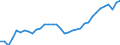 Sector: General government / Maturity: Total - all maturities / National accounts indicator (ESA 2010): Government consolidated gross debt / Unit of measure: Year / Geopolitical entity (reporting): Germany