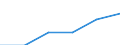 Sector: General government / Maturity: Total - all maturities / National accounts indicator (ESA 2010): Government consolidated gross debt / Unit of measure: Year / Geopolitical entity (reporting): Croatia