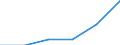 Sector: General government / Maturity: Total - all maturities / National accounts indicator (ESA 2010): Government consolidated gross debt / Unit of measure: Year / Geopolitical entity (reporting): Poland