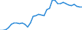 Sector: General government / Maturity: Total - all maturities / National accounts indicator (ESA 2010): Government consolidated gross debt / Unit of measure: Year / Geopolitical entity (reporting): Portugal