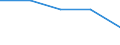 Sector: General government / Maturity: Total - all maturities / National accounts indicator (ESA 2010): Government consolidated gross debt / Unit of measure: Year / Geopolitical entity (reporting): Sweden