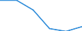 Sector: General government / Maturity: Total - all maturities / National accounts indicator (ESA 2010): Government consolidated gross debt / Unit of measure: Percentage of gross domestic product (GDP) / Geopolitical entity (reporting): Belgium