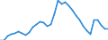 Sector: General government / Maturity: Total - all maturities / National accounts indicator (ESA 2010): Government consolidated gross debt / Unit of measure: Percentage of gross domestic product (GDP) / Geopolitical entity (reporting): Germany