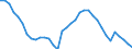 Sector: General government / Maturity: Total - all maturities / National accounts indicator (ESA 2010): Government consolidated gross debt / Unit of measure: Percentage of gross domestic product (GDP) / Geopolitical entity (reporting): Netherlands