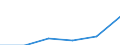 Sector: General government / Maturity: Total - all maturities / National accounts indicator (ESA 2010): Government consolidated gross debt / Unit of measure: Percentage of gross domestic product (GDP) / Geopolitical entity (reporting): Romania