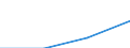 Sector: General government / Maturity: Total - all maturities / National accounts indicator (ESA 2010): Government consolidated gross debt / Unit of measure: Percentage of gross domestic product (GDP) / Geopolitical entity (reporting): Finland