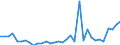 Sector: General government / Maturity: Maturity: 1 year or less / National accounts indicator (ESA 2010): Government consolidated gross debt / Unit of measure: Million euro / Geopolitical entity (reporting): Bulgaria