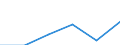 Sector: General government / Maturity: Maturity: 1 year or less / National accounts indicator (ESA 2010): Government consolidated gross debt / Unit of measure: Million euro / Geopolitical entity (reporting): Czechia