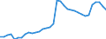 Sector: General government / Maturity: Maturity: 1 year or less / National accounts indicator (ESA 2010): Government consolidated gross debt / Unit of measure: Million euro / Geopolitical entity (reporting): Germany