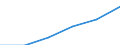 Sector: General government / Maturity: Maturity: 1 year or less / National accounts indicator (ESA 2010): Government consolidated gross debt / Unit of measure: Million euro / Geopolitical entity (reporting): Estonia