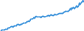 Maßeinheit: Millionen Euro / Saisonbereinigung: Unbereinigte Daten (d.h. weder saisonbereinigte noch kalenderbereinigte Daten) / Sektor: Staat / Volkswirtschaftliche Gesamtrechnungen Indikator (ESVG 2010): Bruttowertschöpfung / Geopolitische Meldeeinheit: Dänemark