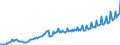 Unit of measure: Million euro / Seasonal adjustment: Unadjusted data (i.e. neither seasonally adjusted nor calendar adjusted data) / Sector: General government / National accounts indicator (ESA 2010): Value added, gross / Geopolitical entity (reporting): Poland