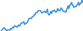 Maßeinheit: Millionen Euro / Saisonbereinigung: Unbereinigte Daten (d.h. weder saisonbereinigte noch kalenderbereinigte Daten) / Sektor: Staat / Volkswirtschaftliche Gesamtrechnungen Indikator (ESVG 2010): Bruttowertschöpfung / Geopolitische Meldeeinheit: Norwegen