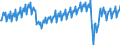Maßeinheit: Millionen Euro / Saisonbereinigung: Unbereinigte Daten (d.h. weder saisonbereinigte noch kalenderbereinigte Daten) / Sektor: Staat / Volkswirtschaftliche Gesamtrechnungen Indikator (ESVG 2010): Sparen, brutto / Geopolitische Meldeeinheit: Europäische Union - 27 Länder (ab 2020)