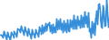 Maßeinheit: Millionen Euro / Saisonbereinigung: Unbereinigte Daten (d.h. weder saisonbereinigte noch kalenderbereinigte Daten) / Sektor: Staat / Volkswirtschaftliche Gesamtrechnungen Indikator (ESVG 2010): Sparen, brutto / Geopolitische Meldeeinheit: Schweiz