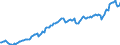 Unit of measure: Million euro / Seasonal adjustment: Unadjusted data (i.e. neither seasonally adjusted nor calendar adjusted data) / Sector: General government / National accounts indicator (ESA 2010): Intermediate consumption / Geopolitical entity (reporting): Norway