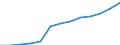 Sector: General government / National accounts indicator (ESA 2010): Adjusted capital value of off-balance private-public partnerships (PPPs) / Unit of measure: Million units of national currency / Geopolitical entity (reporting): Belgium
