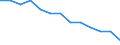 Sector: General government / National accounts indicator (ESA 2010): Adjusted capital value of off-balance private-public partnerships (PPPs) / Unit of measure: Percentage of gross domestic product (GDP) / Geopolitical entity (reporting): Croatia