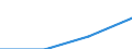 Unit of measure: Million units of national currency / Geopolitical entity (reporting): European Union - 27 countries (from 2020)