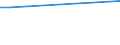 Prozent der Haushalte an der Bevölkerung / Keine Erwerbspersonen / Schweden