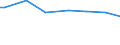 Household characteristics: Percentage of households in the population / Age class: From 30 to 44 years / Geopolitical entity (reporting): Italy