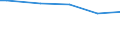 Household characteristics: Percentage of households in the population / Age class: From 30 to 44 years / Geopolitical entity (reporting): Lithuania