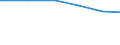 Household characteristics: Percentage of households in the population / Age class: From 30 to 44 years / Geopolitical entity (reporting): Austria