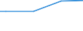 Household characteristics: Percentage of households in the population / Degree of urbanisation: Towns and suburbs / Geopolitical entity (reporting): Croatia